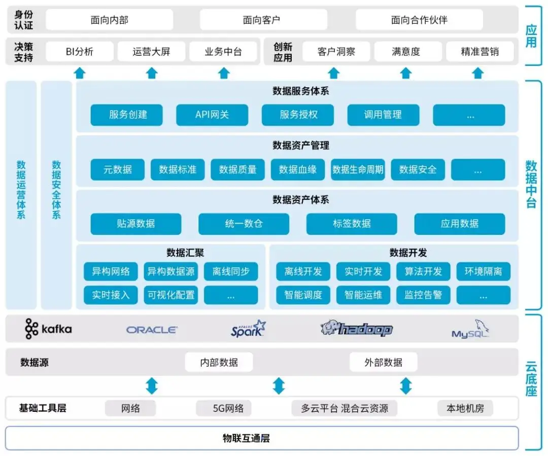 WPS365企业级应用：云端协同+数据中台搭建案例