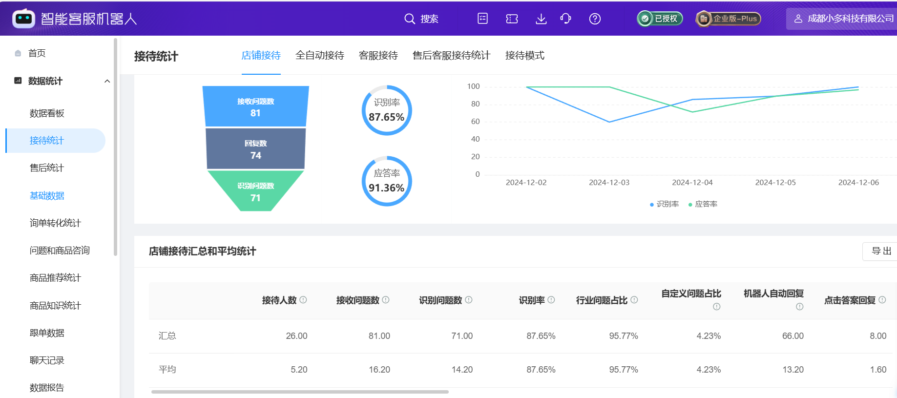 WPS人工在线客服：紧急问题加急处理通道