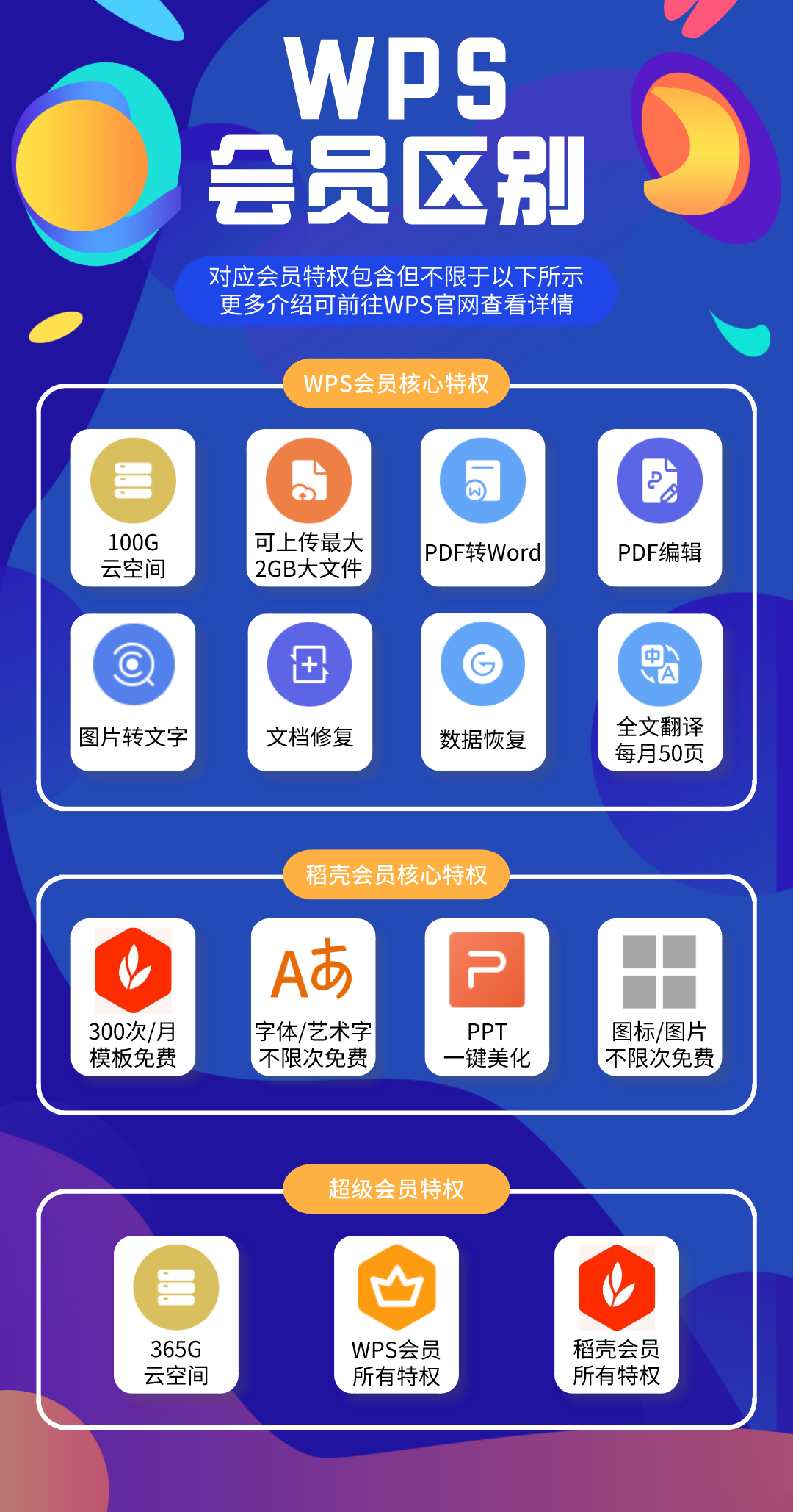 稻壳WPS全面解析：它是什么？与WPS会员有何不同？一篇看懂！